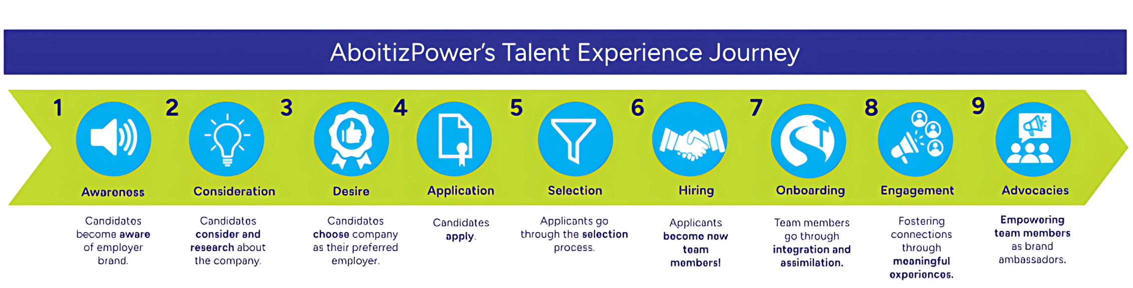 ap---talent-experience-journey--upscaled-.png